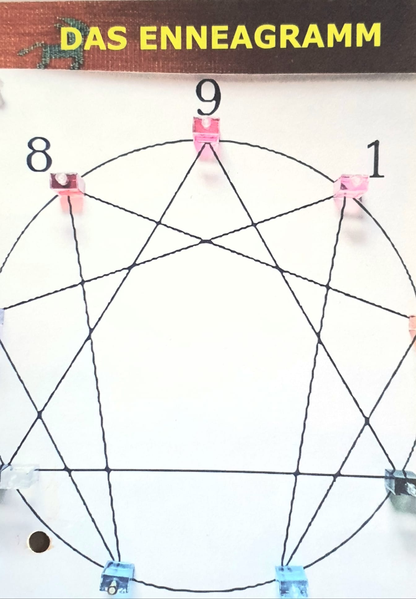 Enneagramm